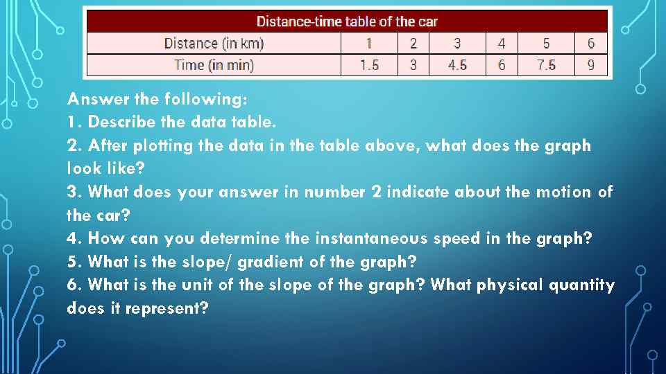 Answer the following: 1. Describe the data table. 2. After plotting the data in