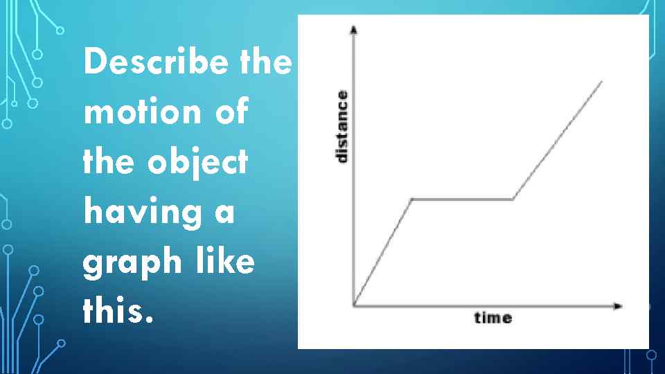 Describe the motion of the object having a graph like this. 