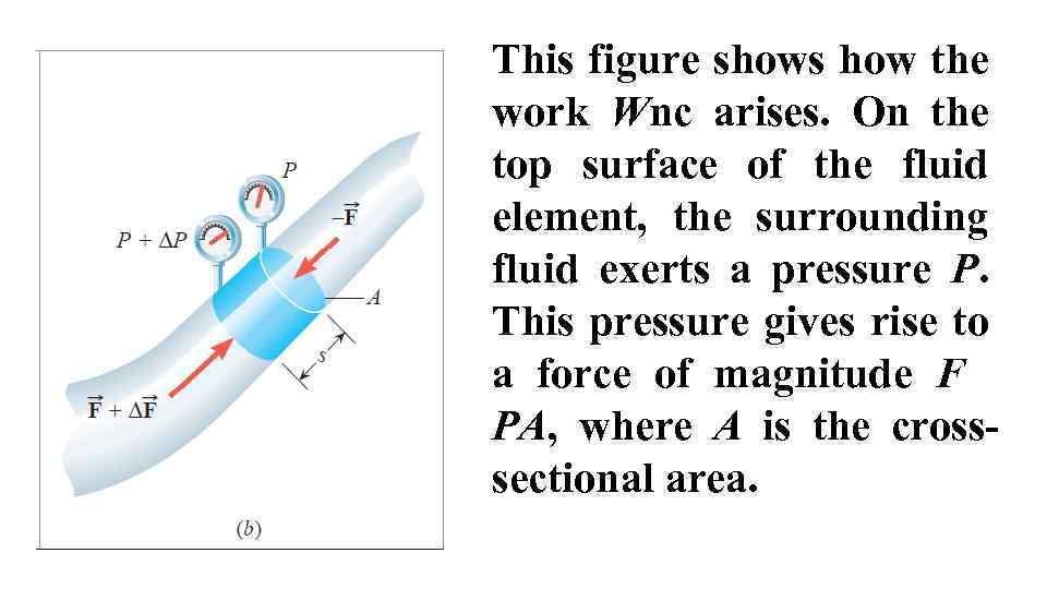 This figure shows how the work Wnc arises. On the top surface of the