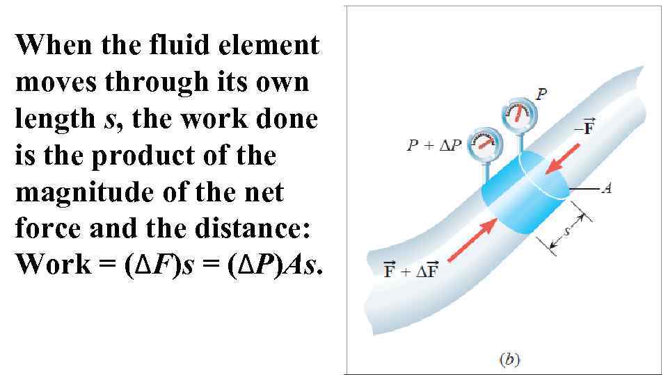 When the fluid element moves through its own length s, the work done is