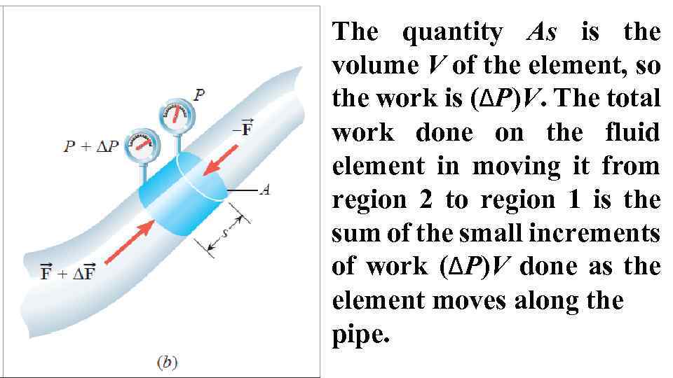 The quantity As is the volume V of the element, so the work is