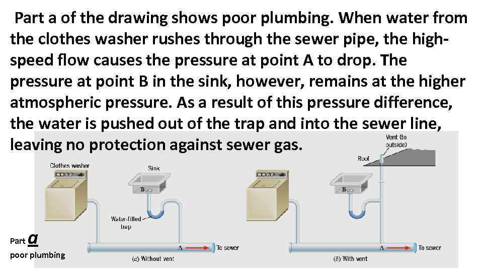 Part a of the drawing shows poor plumbing. When water from the clothes washer