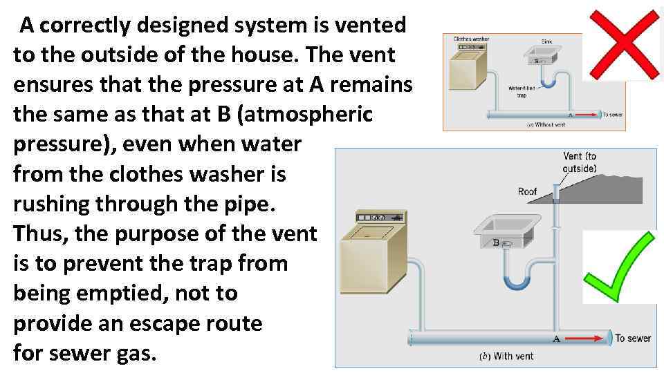 A correctly designed system is vented to the outside of the house. The vent