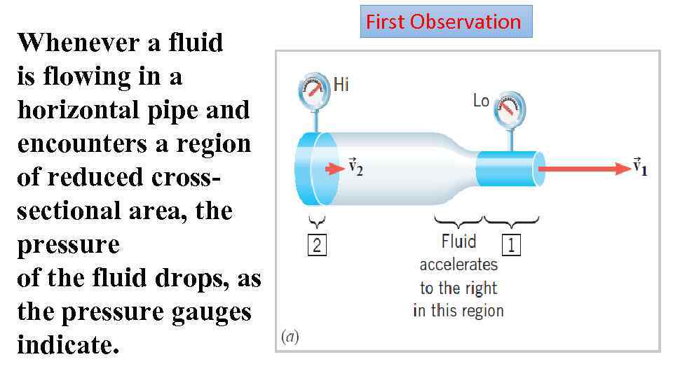 Whenever a fluid is flowing in a horizontal pipe and encounters a region of