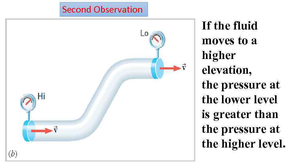 Second Observation If the fluid moves to a higher elevation, the pressure at the