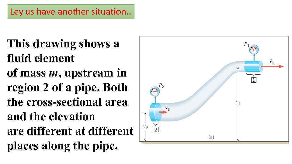 Ley us have another situation. . This drawing shows a fluid element of mass