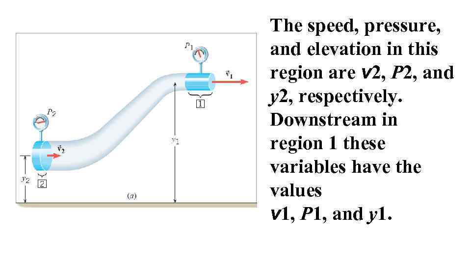 BERNOULLI S EQUATION Learning Objective Apply Bernoulli s equations to