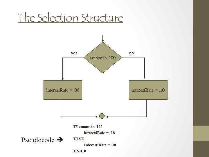 The Selection Structure yes amount < 100 interest. Rate =. 06 IF amount <