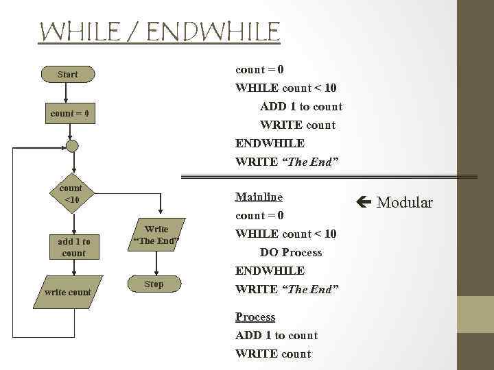 WHILE / ENDWHILE count = 0 Start WHILE count < 10 ADD 1 to