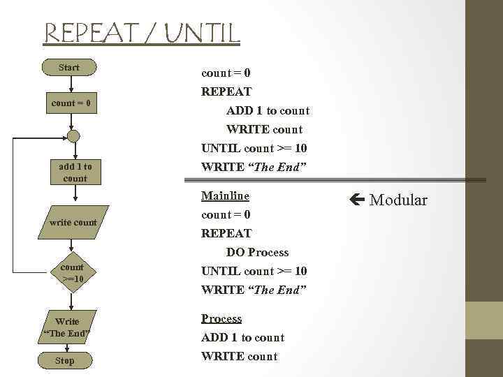 REPEAT / UNTIL Start count = 0 add 1 to count = 0 REPEAT