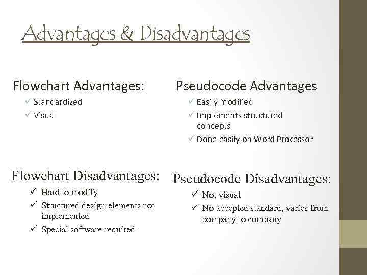 Advantages & Disadvantages Flowchart Advantages: ü Standardized ü Visual Pseudocode Advantages ü Easily modified