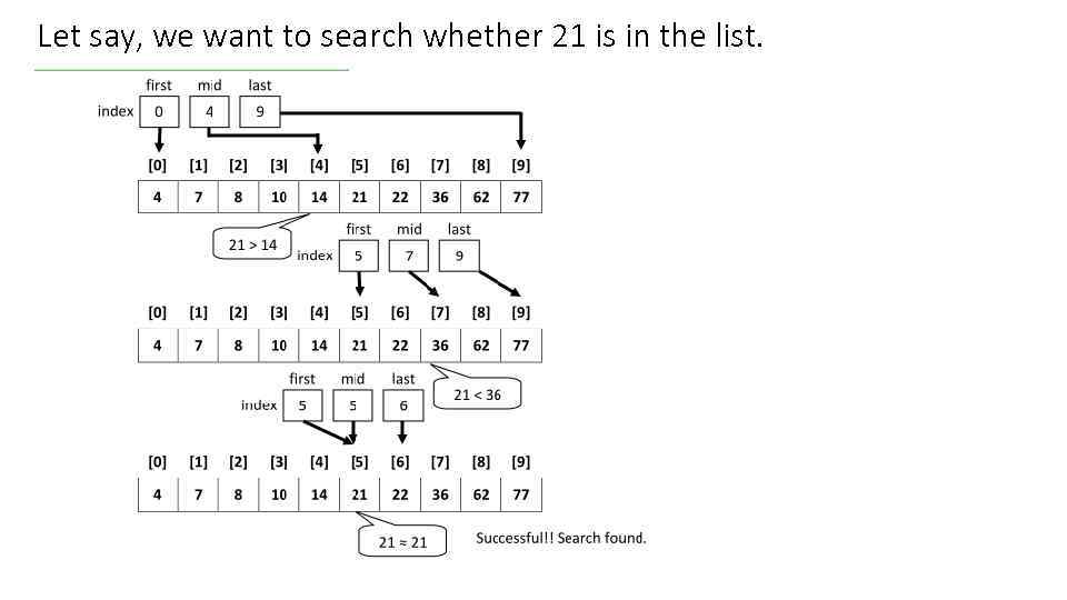 Let say, we want to search whether 21 is in the list. 