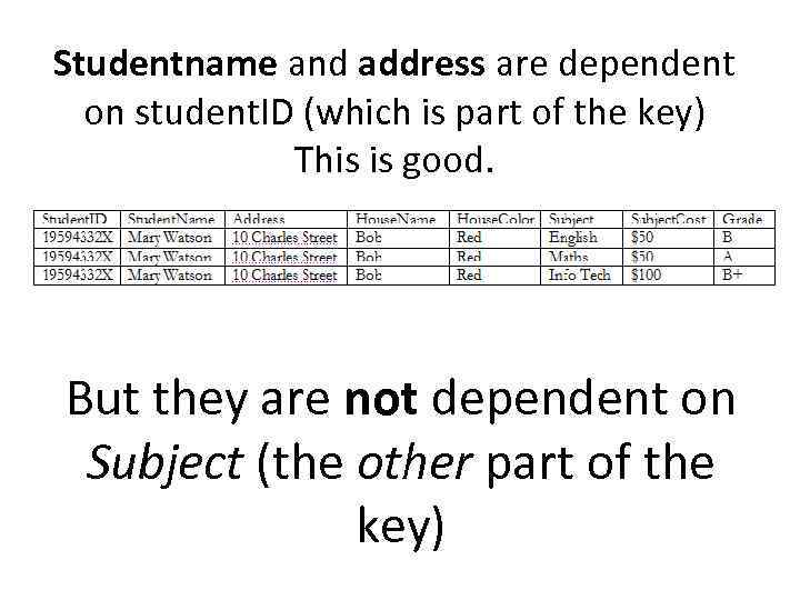 Studentname and address are dependent on student. ID (which is part of the key)