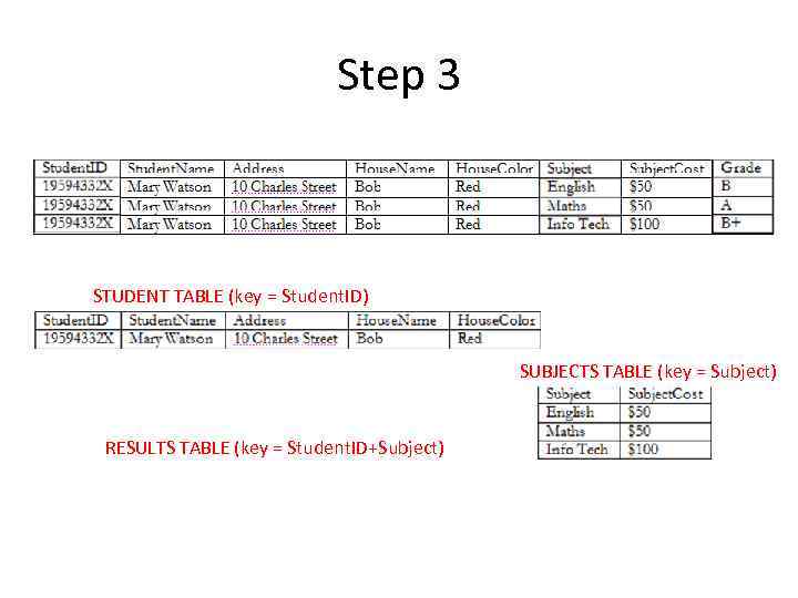 Step 3 STUDENT TABLE (key = Student. ID) SUBJECTS TABLE (key = Subject) RESULTS