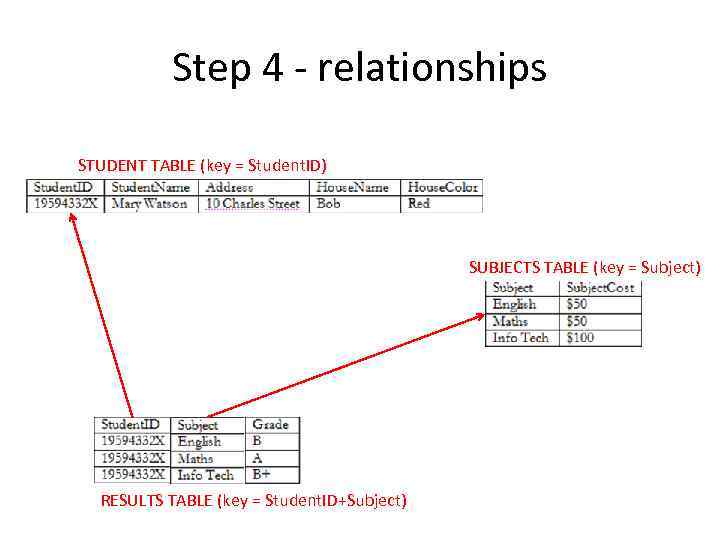 Step 4 - relationships STUDENT TABLE (key = Student. ID) SUBJECTS TABLE (key =