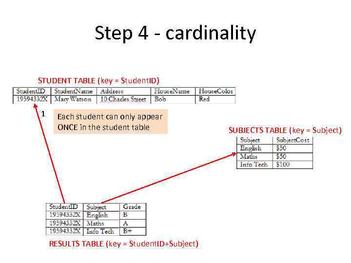 Step 4 - cardinality STUDENT TABLE (key = Student. ID) 1 Each student can