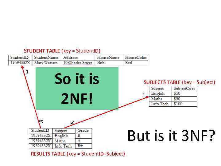 STUDENT TABLE (key = Student. ID) 8 SUBJECTS TABLE (key = Subject) 1 8