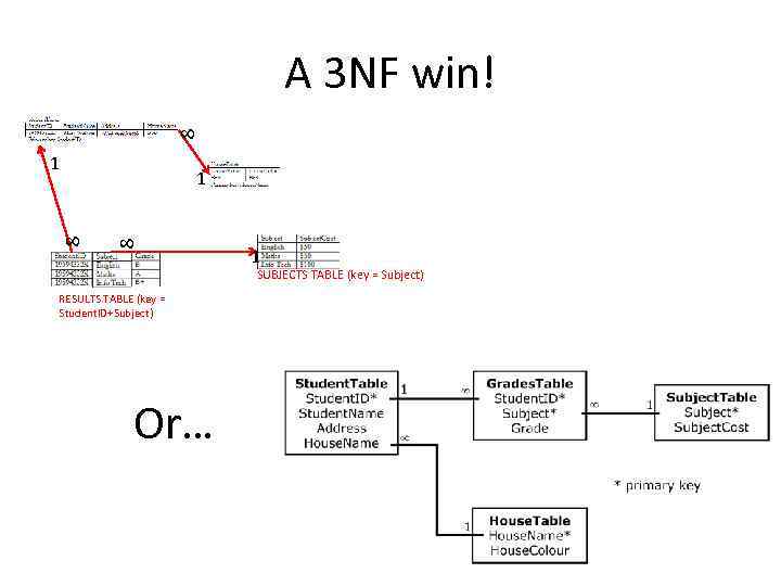 8 A 3 NF win! 1 8 8 1 1 SUBJECTS TABLE (key =