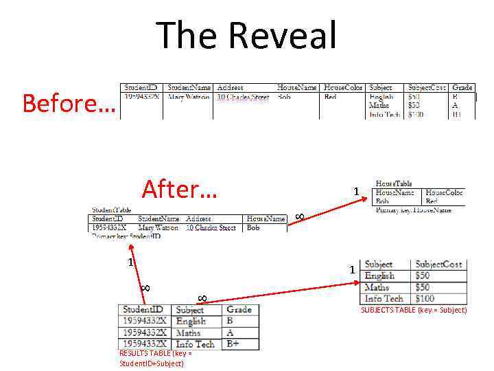 The Reveal Before… After… 8 1 1 8 8 1 SUBJECTS TABLE (key =