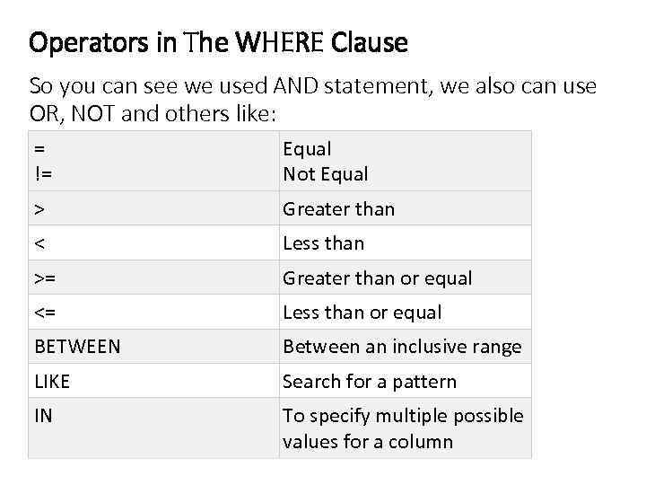 Operators in The WHERE Clause So you can see we used AND statement, we