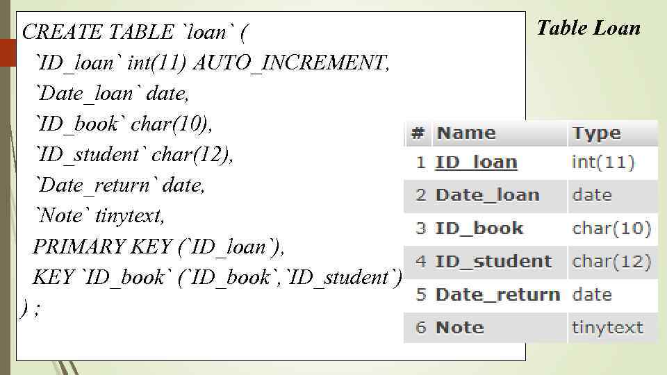 CREATE TABLE `loan` ( `ID_loan` int(11) AUTO_INCREMENT, `Date_loan` date, `ID_book` char(10), `ID_student` char(12), `Date_return`