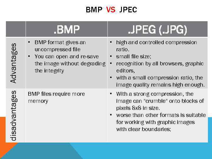 BMP VS JPEC disadvantages Advantages . BMP . JPEG (. JPG) • BMP format