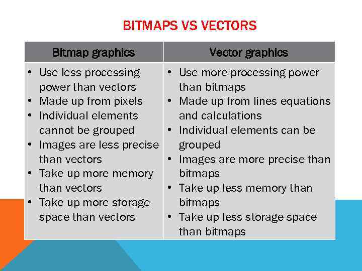 BITMAPS VS VECTORS Bitmap graphics Vector graphics • Use less processing power than vectors