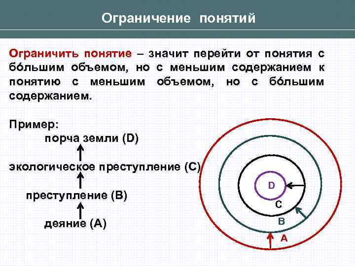 Контрольная понятие