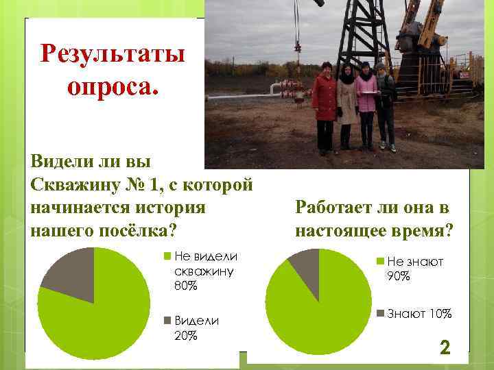 Результаты опроса. Видели ли вы Скважину № 1, с которой начинается история нашего. Столбец1