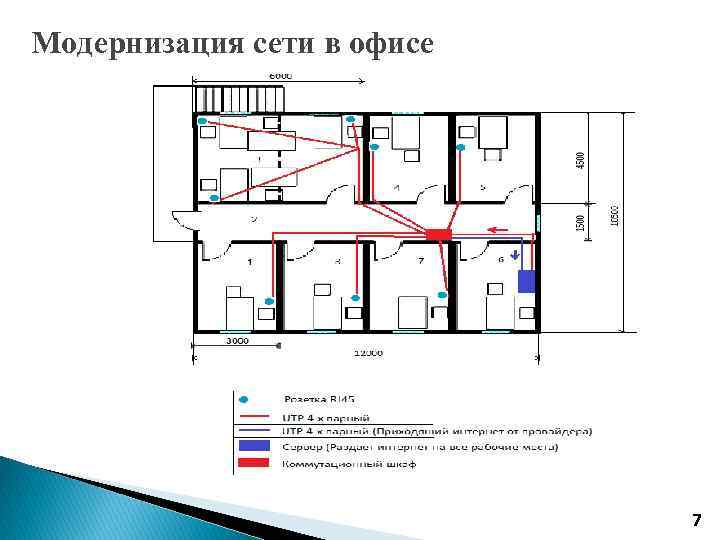 План модернизации сети