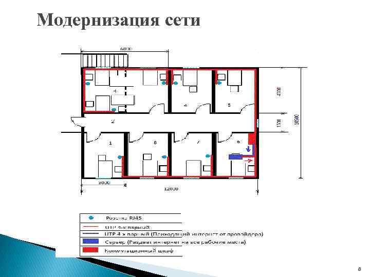 Проект модернизации