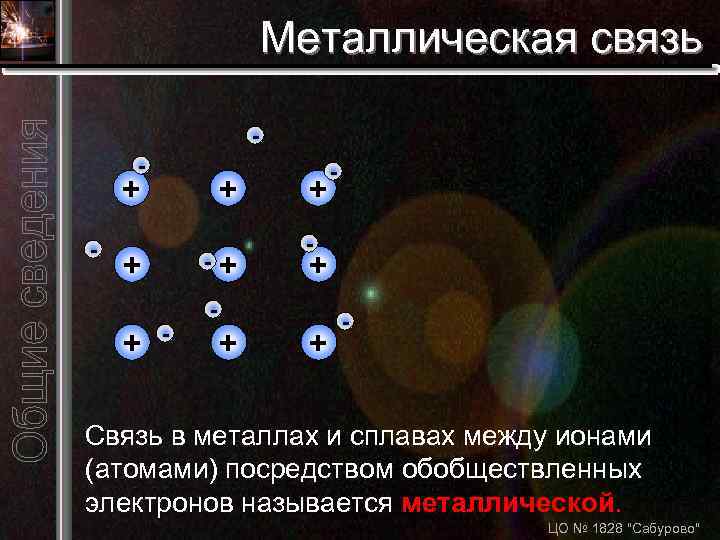 Металлическая связь - + + + - + - + - Связь в металлах