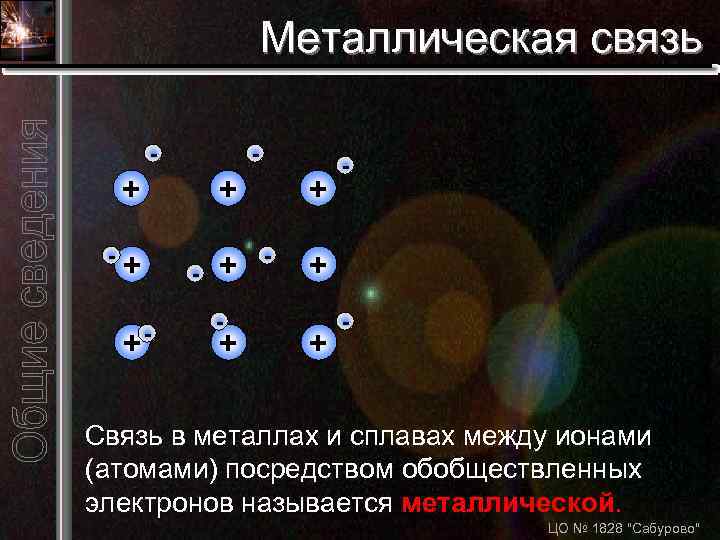 Металлическая связь - - + + + +- - - + + - Связь