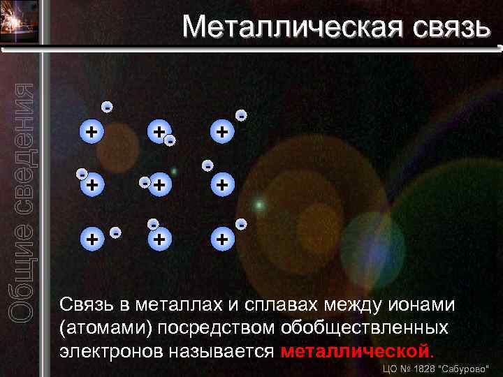 Металлическая связь - +- + + - - + + - Связь в металлах