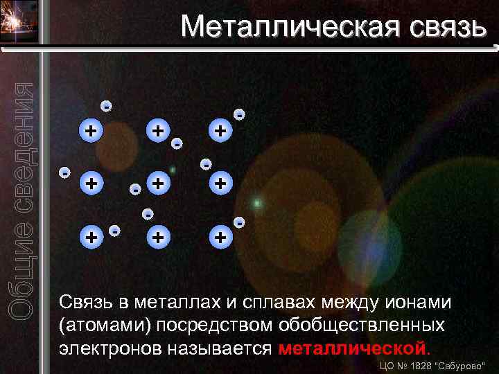 Металлическая связь - + + + + - + - + - Связь в