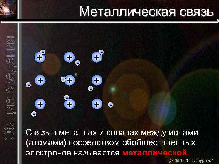 Металлическая связь - + + - - + + - - Связь в металлах