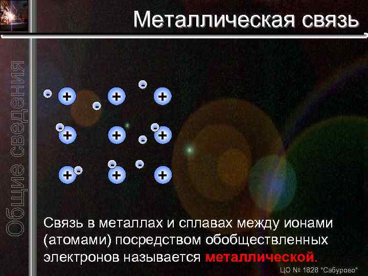 Металлическая связь - + - - + + + - - - - +