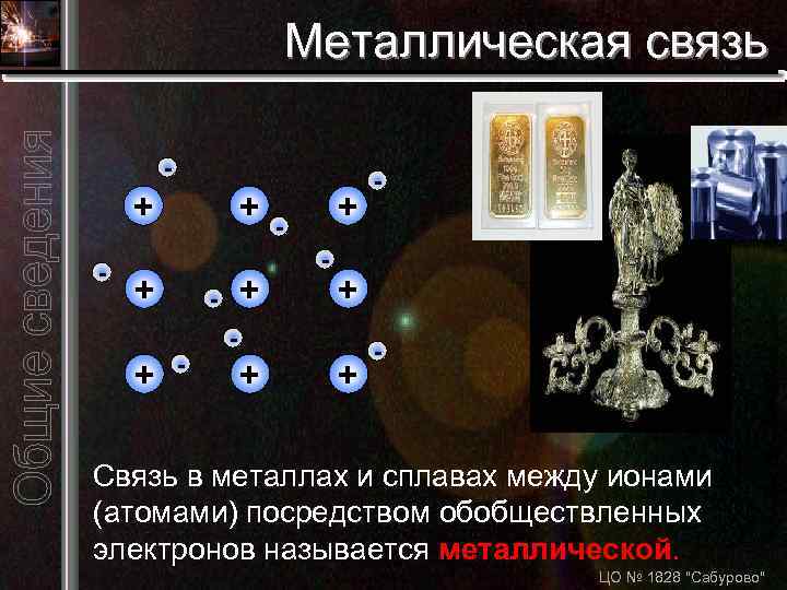 Металлическая связь - + + + + - + - + - Связь в