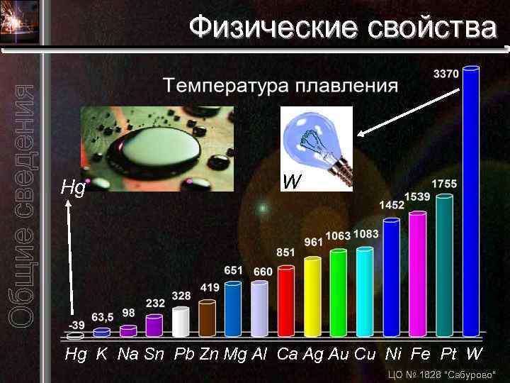 Физические свойства Hg W Hg K Na Sn Pb Zn Mg Al Ca Ag