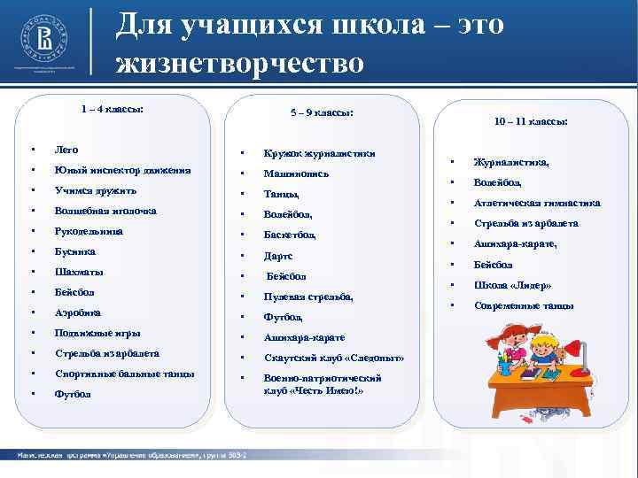 Для учащихся школа – это жизнетворчество 1 – 4 классы: • Лего • 5