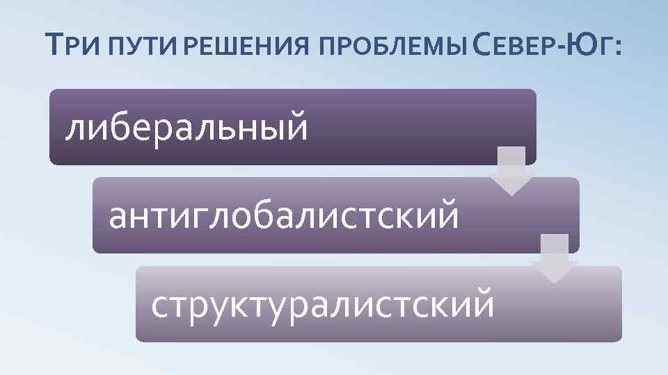 ТРИ ПУТИ РЕШЕНИЯ ПРОБЛЕМЫ СЕВЕР-ЮГ: либеральный антиглобалистский структуралистский 