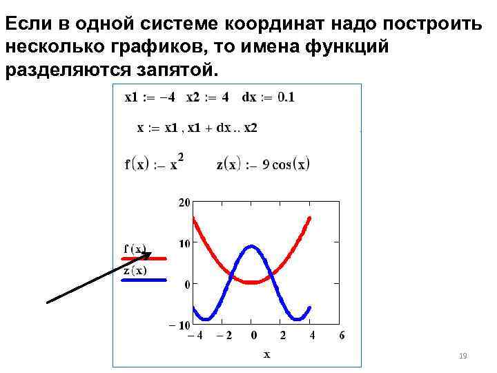 Если в одной системе координат надо построить несколько графиков, то имена функций разделяются запятой.