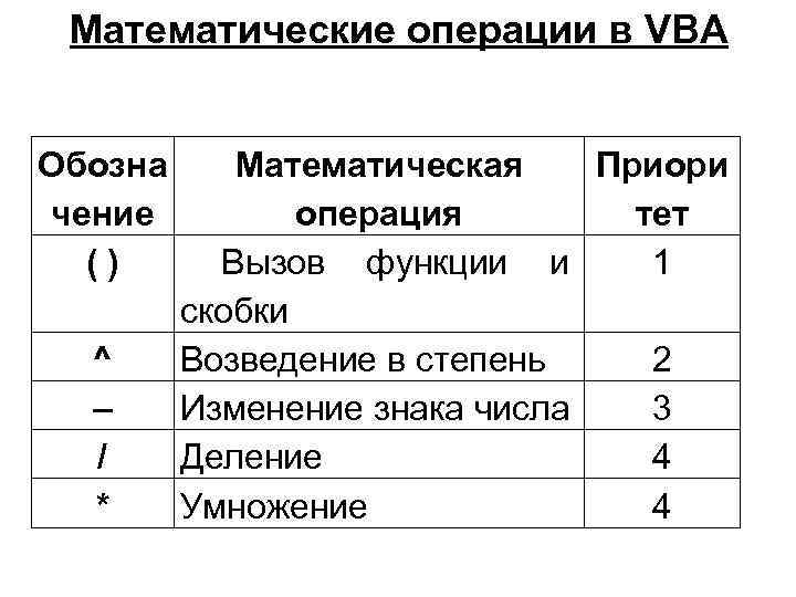 Математические операции