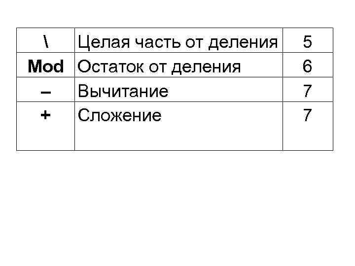  Mod – + Целая часть от деления Остаток от деления Вычитание Сложение 5