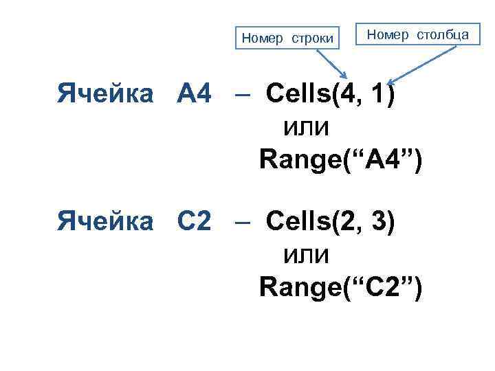 Номер строки Номер столбца Ячейка A 4 – Cells(4, 1) или Range(“A 4”) Ячейка