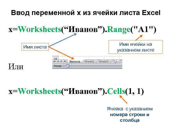 Ввод переменной х из ячейки листа Excel x=Worksheets(“Иванов”). Range("A 1") Имя листа Имя ячейки