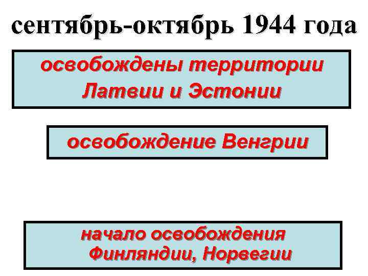 сентябрь-октябрь 1944 года освобождены территории Латвии и Эстонии освобождение Венгрии начало освобождения Финляндии, Норвегии