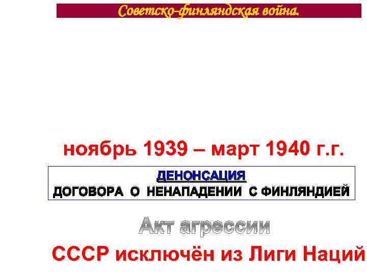 Советско-финляндская война. ноябрь 1939 – март 1940 г. г. ДЕНОНСАЦИЯ ДОГОВОРА О НЕНАПАДЕНИИ С