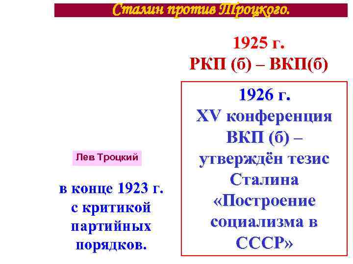 Сталин против Троцкого. 1925 г. РКП (б) – ВКП(б) Лев Троцкий в конце 1923