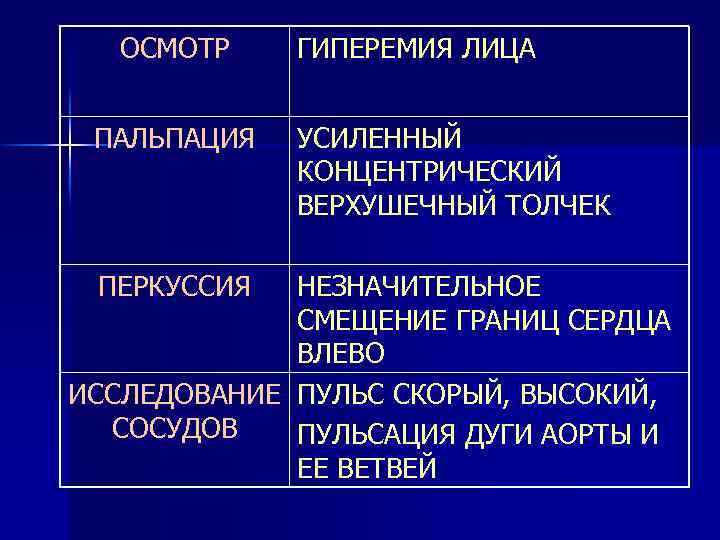 ОСМОТР ПАЛЬПАЦИЯ ПЕРКУССИЯ ГИПЕРЕМИЯ ЛИЦА УСИЛЕННЫЙ КОНЦЕНТРИЧЕСКИЙ ВЕРХУШЕЧНЫЙ ТОЛЧЕК НЕЗНАЧИТЕЛЬНОЕ СМЕЩЕНИЕ ГРАНИЦ СЕРДЦА ВЛЕВО